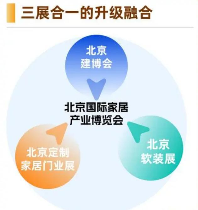 国际建筑装饰及材料博览会 北京建博会马竞合作伙伴2025年中国（北京）