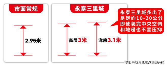 里城(永泰三里城)网站__房天下K8凯发天生赢家2025永泰三(图10)